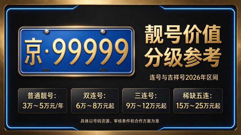 2026京牌指标市场行情解析